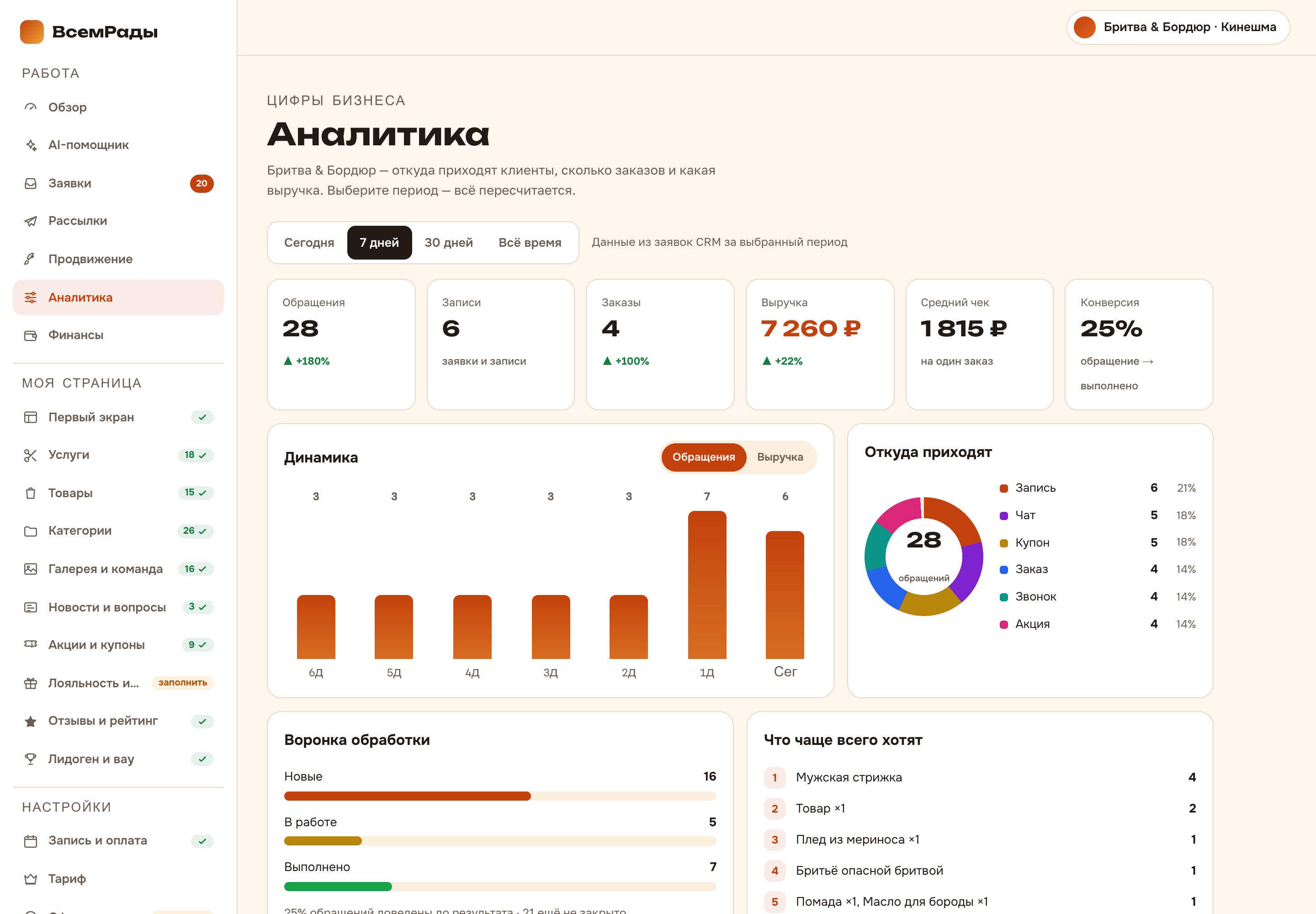 Аналитика